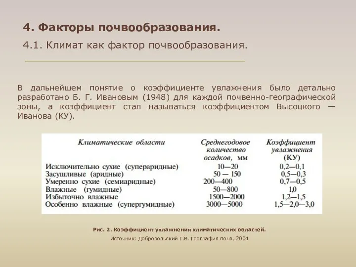 4. Факторы почвообразования. 4.1. Климат как фактор почвообразования. В дальнейшем