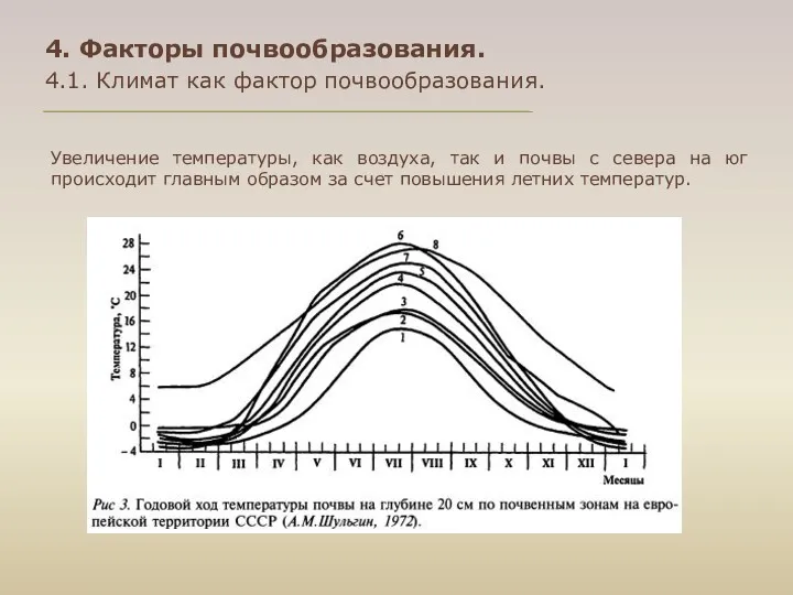 4. Факторы почвообразования. 4.1. Климат как фактор почвообразования. Увеличение температуры,