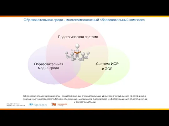 Образовательная среда - многокомпонентный образовательный комплекс Образовательная среда школы -