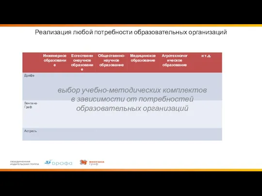 выбор учебно-методических комплектов в зависимости от потребностей образовательных организаций Реализация любой потребности образовательных организаций