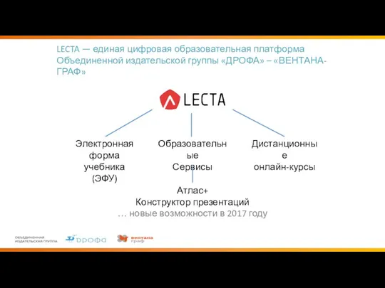 Электронная форма учебника (ЭФУ) Образовательные Сервисы Атлас+ Конструктор презентаций …