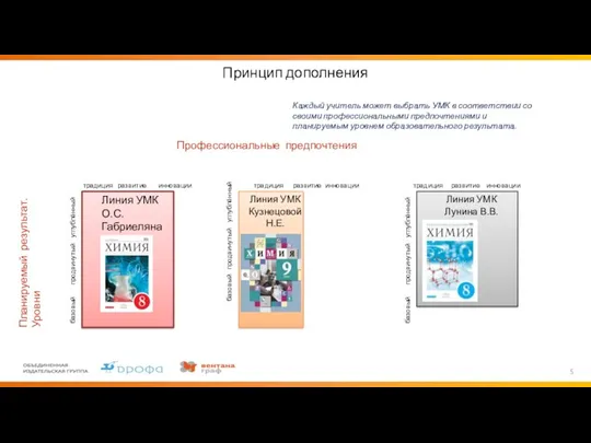 Каждый учитель может выбрать УМК в соответствии со своими профессиональными