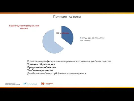 Принцип полноты В действующем федеральном перечне В действующем федеральном перечне