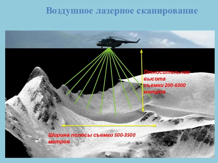 Ширина полосы съемки 500-3500 метров Относительная высота съемки 200-6000 метров Воздушное лазерное сканирование