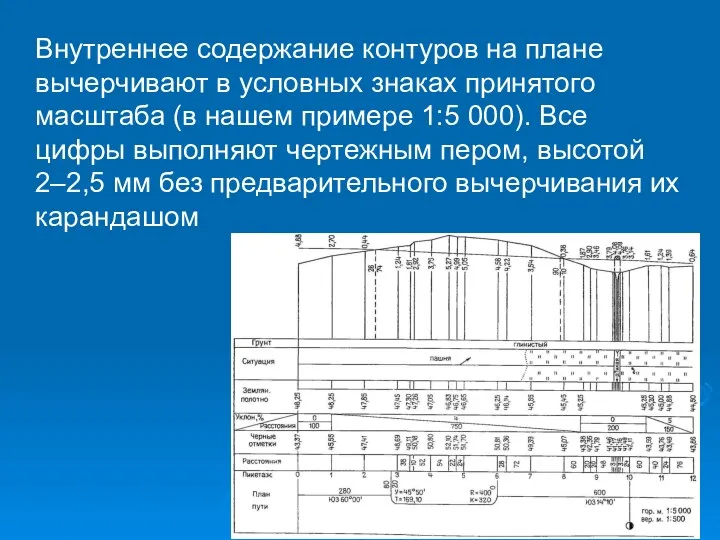 Внутреннее содержание контуров на плане вычерчивают в условных знаках принятого