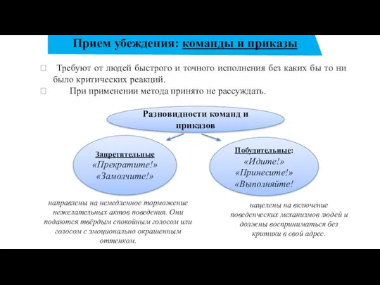 Прием убеждения: команды и приказы Требуют от людей быстрого и