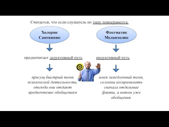 Считается, что если слушатель по типу темперамента: предпочитает дедуктивный путь