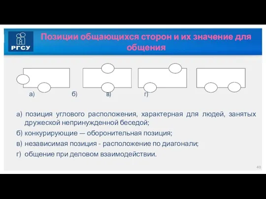 а) б) в) г) а) позиция углового расположения, характерная для