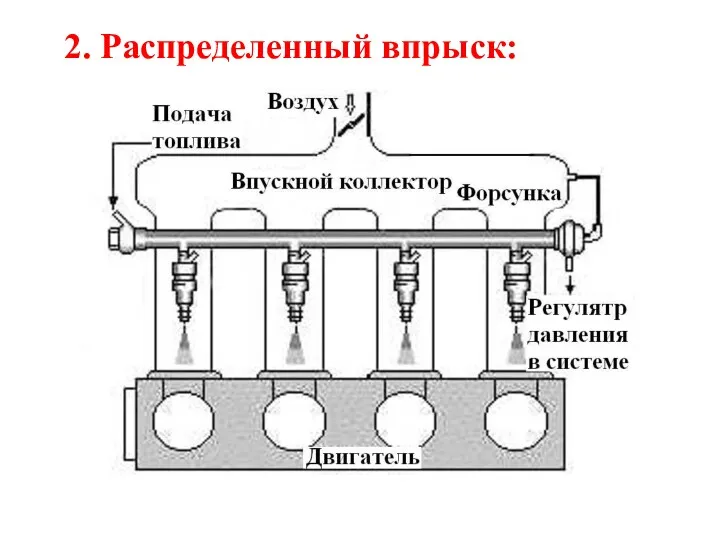 2. Распределенный впрыск: