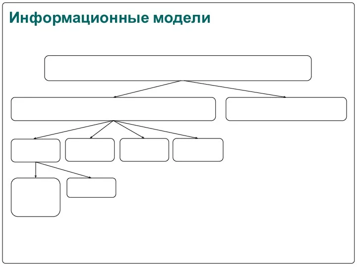 Информационные модели