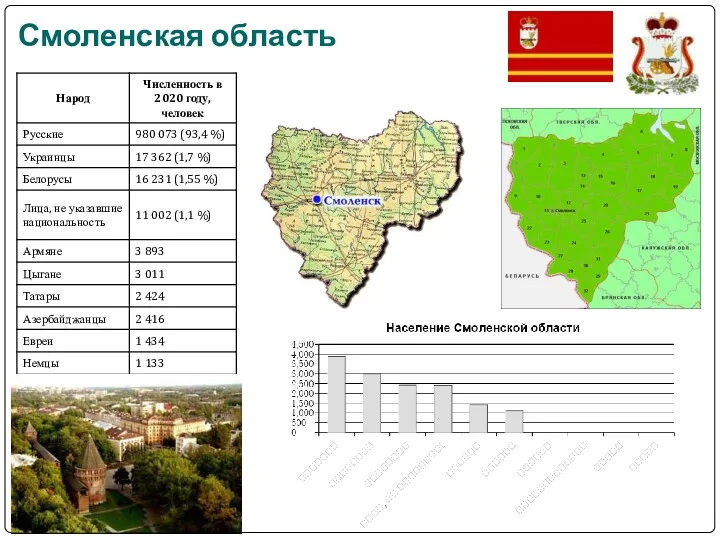 Смоленская область