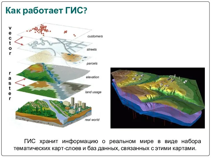 ГИС хранит информацию о реальном мире в виде набора тематических