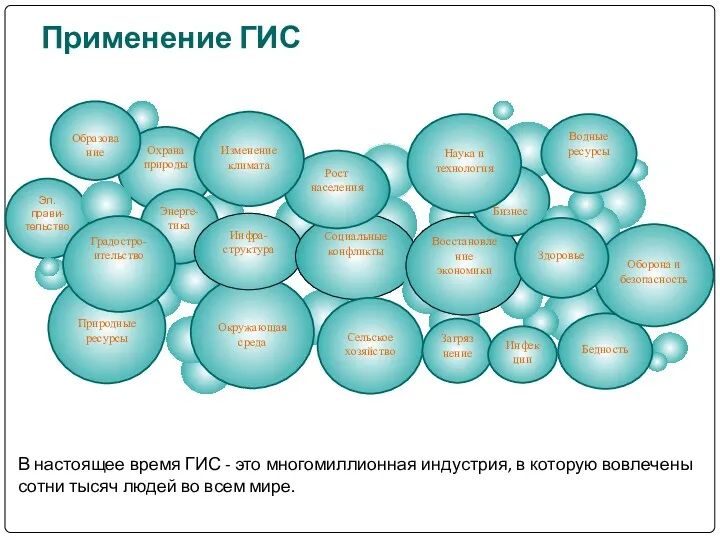 В настоящее время ГИС - это многомиллионная индустрия, в которую