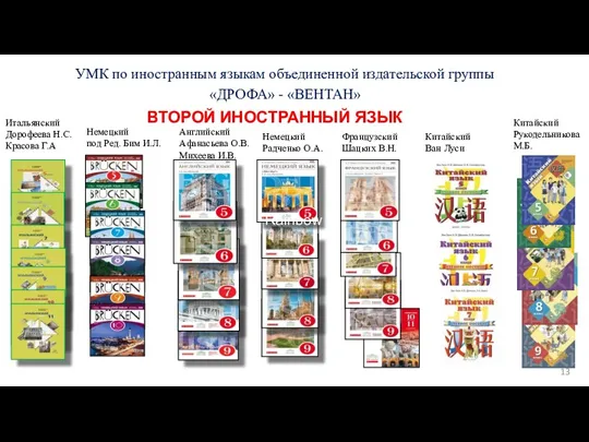 УМК по иностранным языкам объединенной издательской группы «ДРОФА» - «ВЕНТАН»