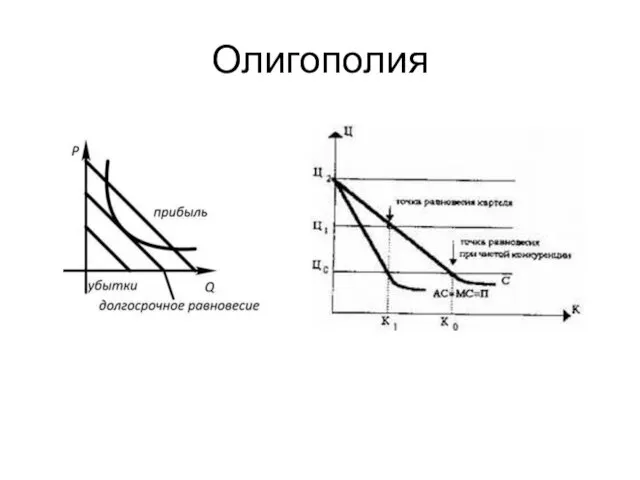 Олигополия