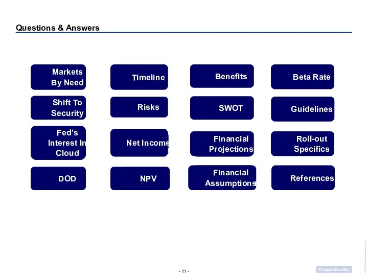 Questions & Answers Markets By Need Timeline Shift To Security