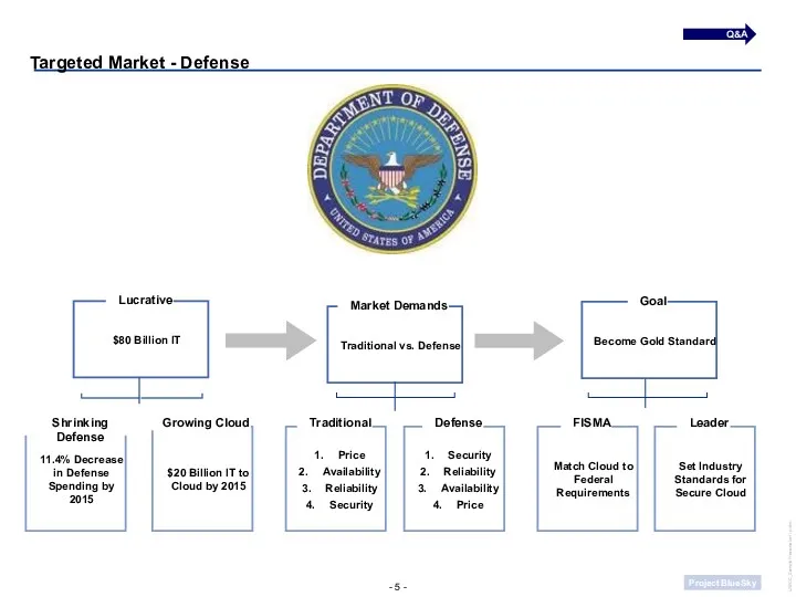 Targeted Market - Defense Q&A