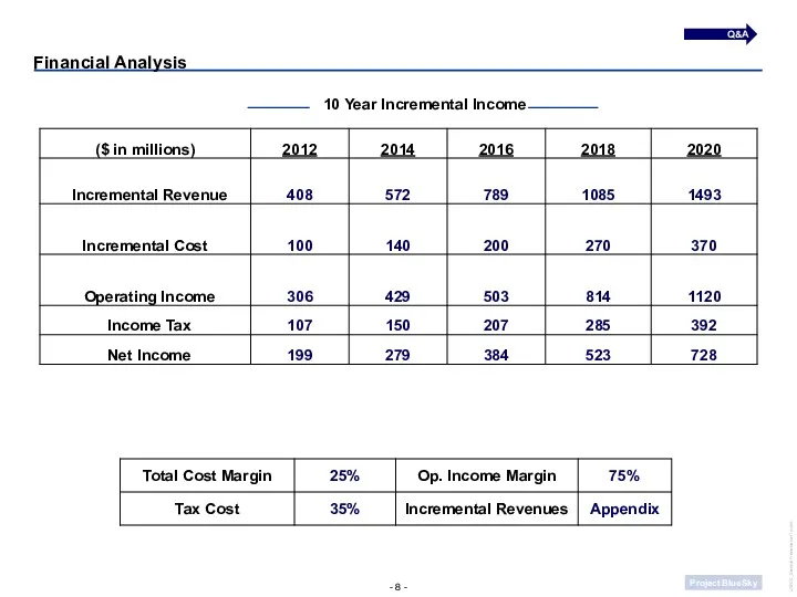 Financial Analysis Q&A