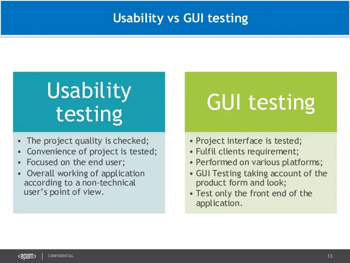 Usability vs GUI testing