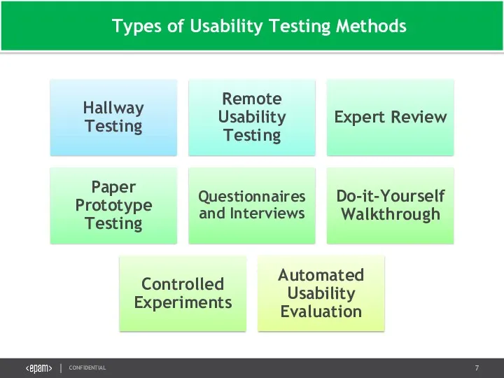Types of Usability Testing Methods