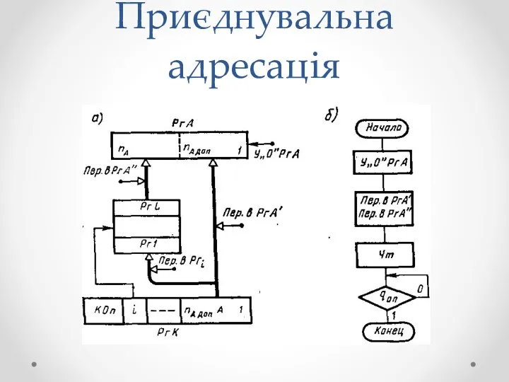 Приєднувальна адресація