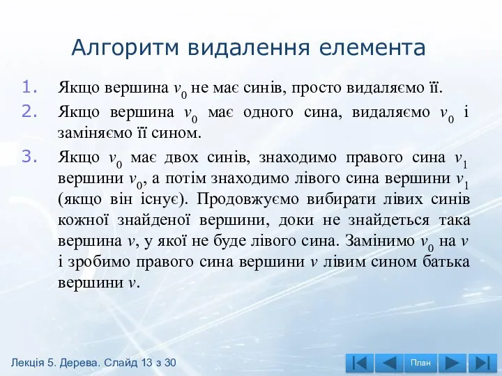 Алгоритм видалення елемента Якщо вершина v0 не має синів, просто