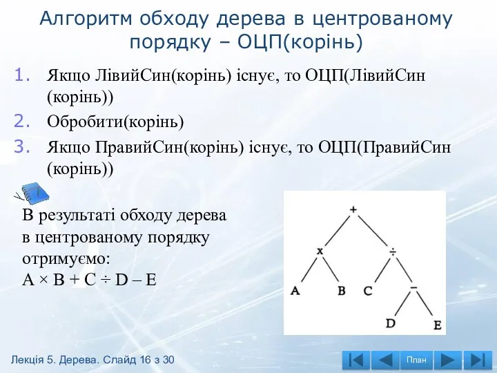 Алгоритм обходу дерева в центрованому порядку – ОЦП(корінь) Якщо ЛівийСин(корінь) існує, то ОЦП(ЛівийСин(корінь))