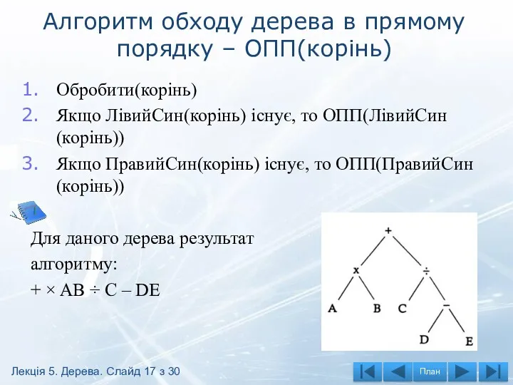 Алгоритм обходу дерева в прямому порядку – ОПП(корінь) Обробити(корінь) Якщо ЛівийСин(корінь) існує, то