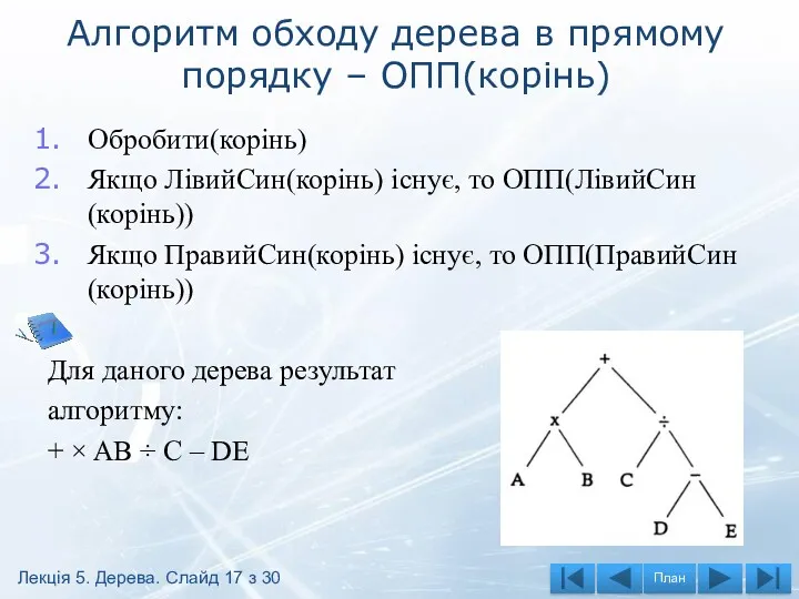 Алгоритм обходу дерева в прямому порядку – ОПП(корінь) Обробити(корінь) Якщо