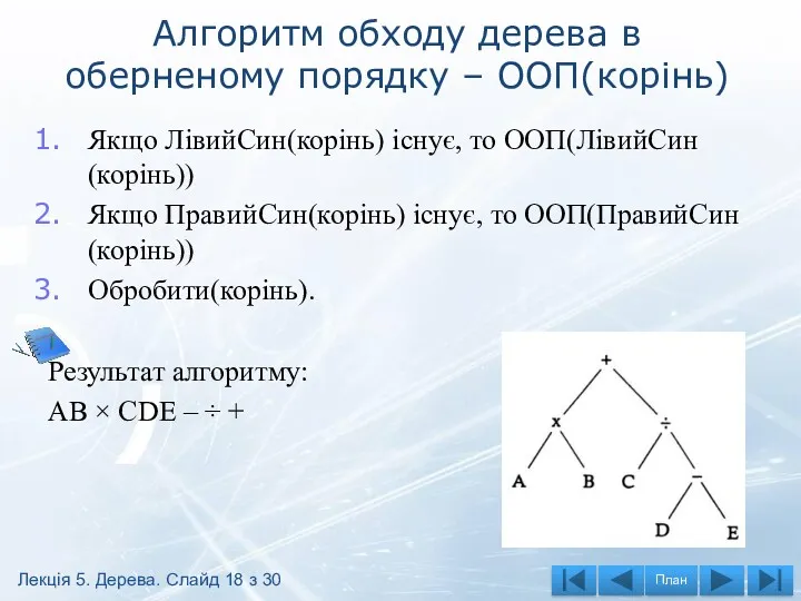 Алгоритм обходу дерева в оберненому порядку – ООП(корінь) Якщо ЛівийСин(корінь) існує, то ООП(ЛівийСин(корінь))