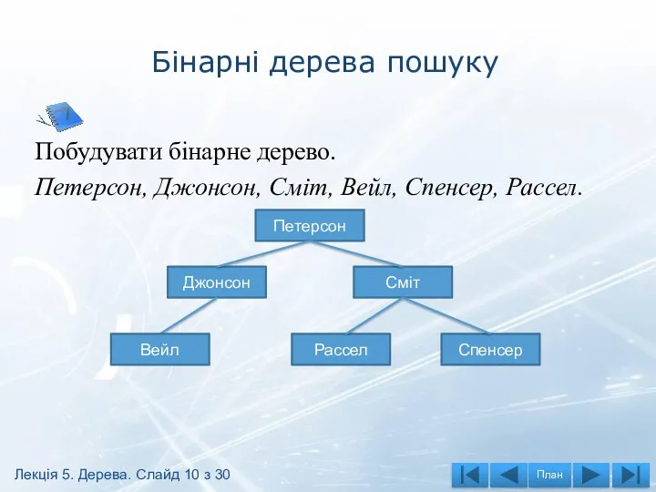 Бінарні дерева пошуку Побудувати бінарне дерево. Петерсон, Джонсон, Сміт, Вейл,