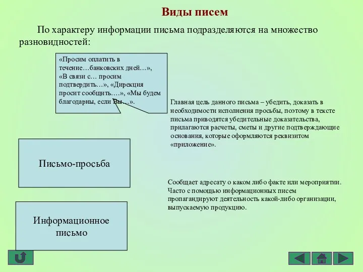 Виды писем Главная цель данного письма – убедить, доказать в