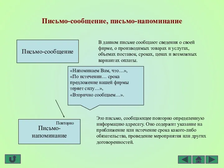 Письмо-сообщение, письмо-напоминание Это письмо, сообщающее повторно определенную информацию адресату. Оно