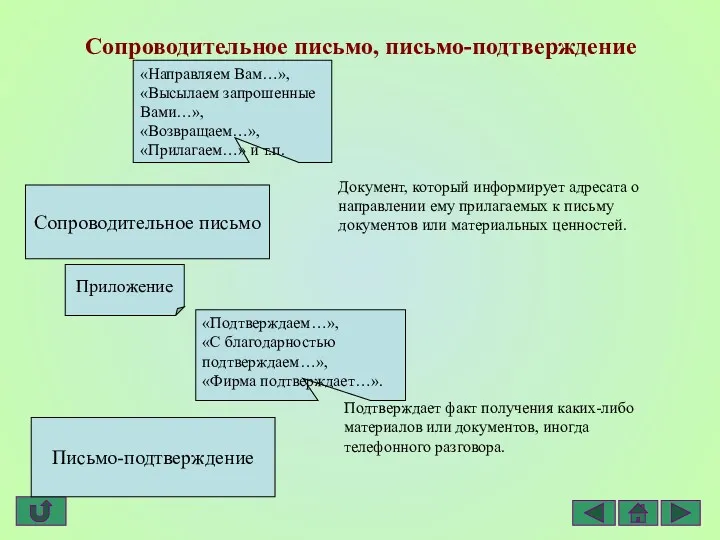 Сопроводительное письмо, письмо-подтверждение Приложение «Направляем Вам…», «Высылаем запрошенные Вами…», «Возвращаем…»,