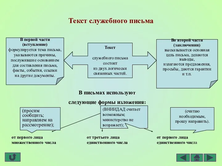 Текст служебного письма Текст служебного письма состоит из двух логически