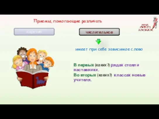 числительное наречие Приемы, помогающие различать имеет при себе зависимое слово