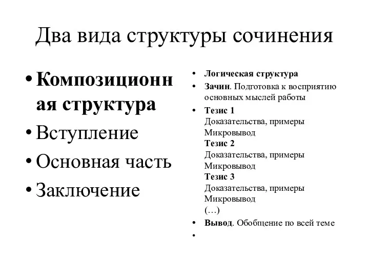 Два вида структуры сочинения Композиционная структура Вступление Основная часть Заключение