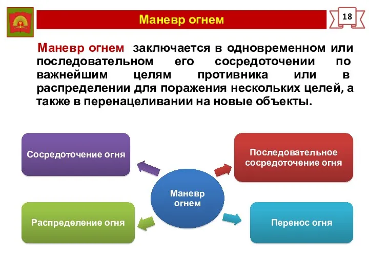 Маневр огнем 18 Маневр огнем заключается в одновременном или последовательном