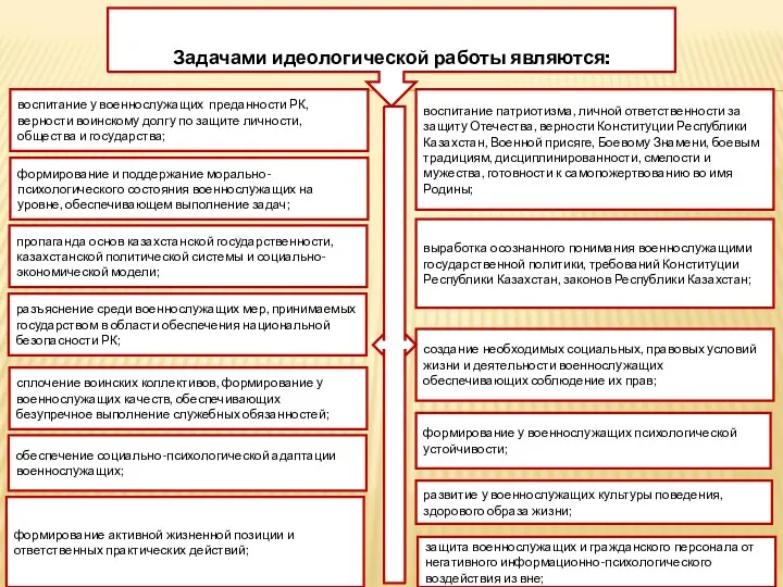 Задачами идеологической работы являются: воспитание у военнослужащих преданности РК, верности