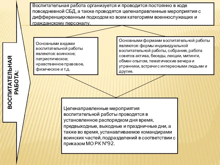 Воспитательная работа организуется и проводится постоянно в ходе повседневной СБД,