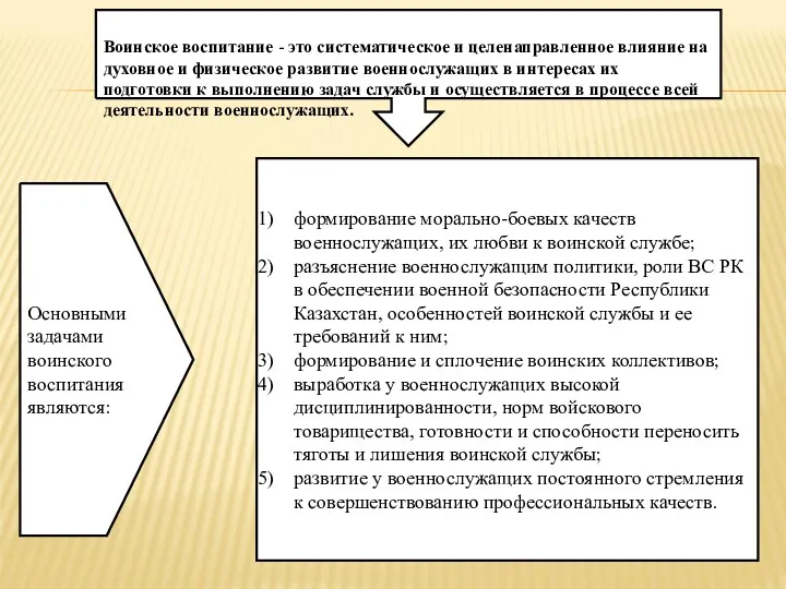 Воинское воспитание - это систематическое и целенаправленное влияние на духовное