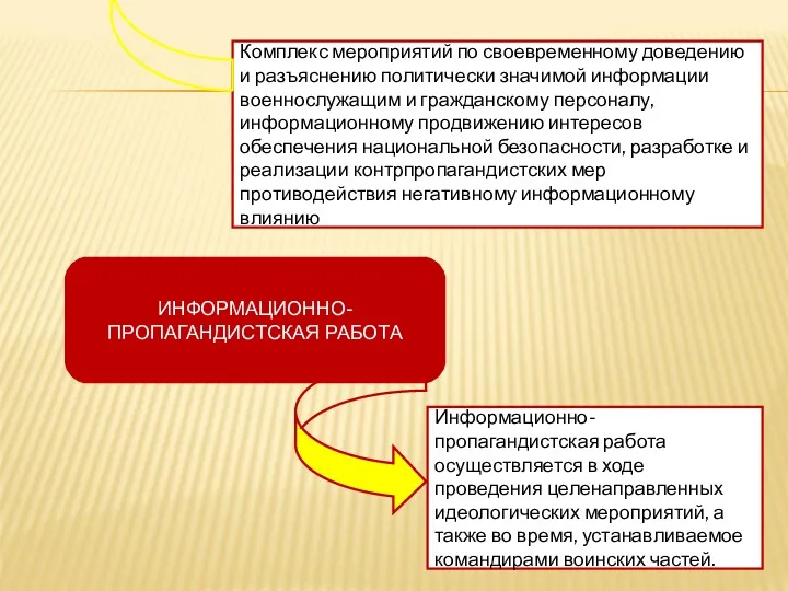 Информационно-пропагандистская работа осуществляется в ходе проведения целенаправленных идеологических мероприятий, а