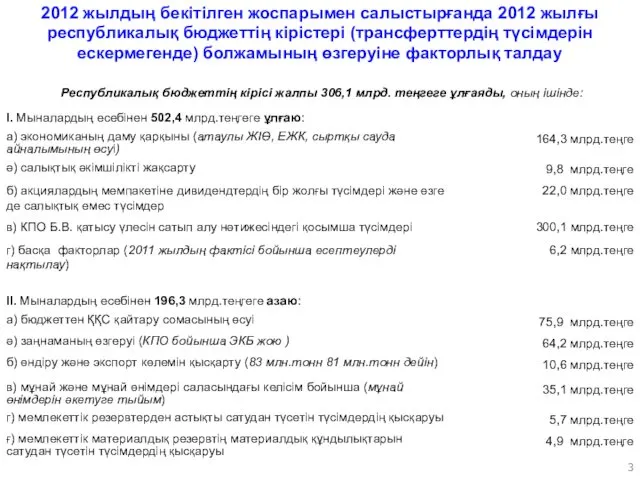 2012 жылдың бекітілген жоспарымен салыстырғанда 2012 жылғы республикалық бюджеттің кірістері