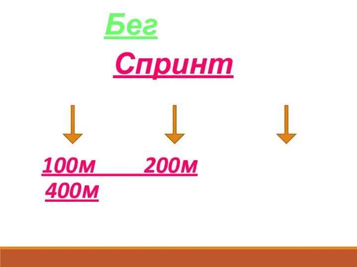 Бег Спринт 100м 200м 400м