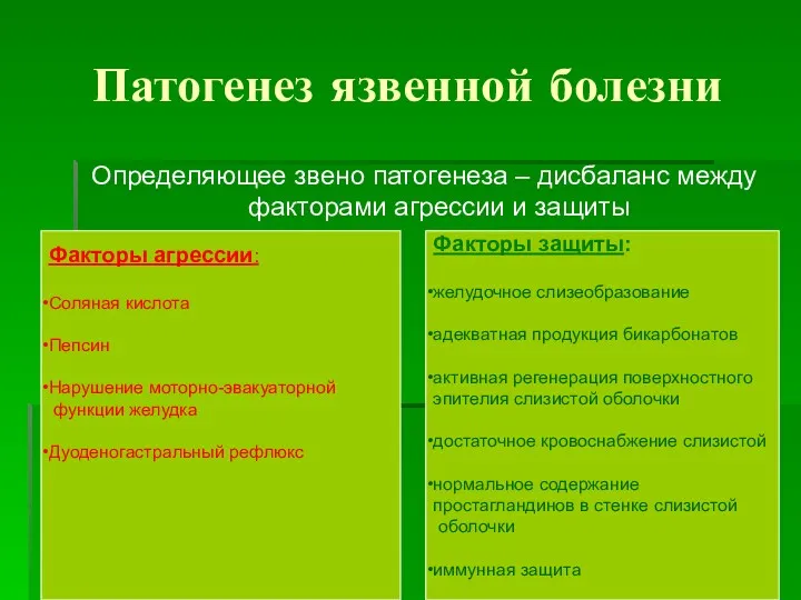 Патогенез язвенной болезни Определяющее звено патогенеза – дисбаланс между факторами