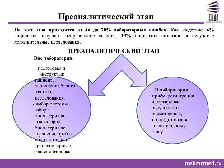 mskmcmed.ru Преаналитический этап На этот этап приходится от 46 до 70% лабораторных ошибок.