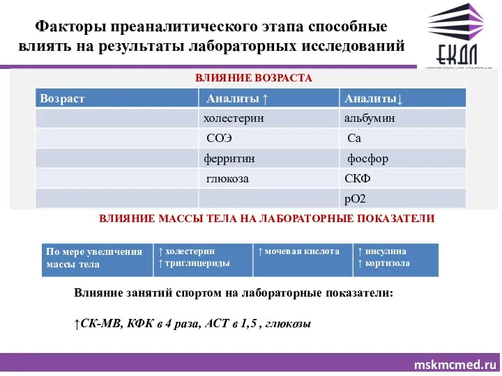 Факторы преаналитического этапа способные влиять на результаты лабораторных исследований mskmcmed.ru ВЛИЯНИЕ ВОЗРАСТА ;