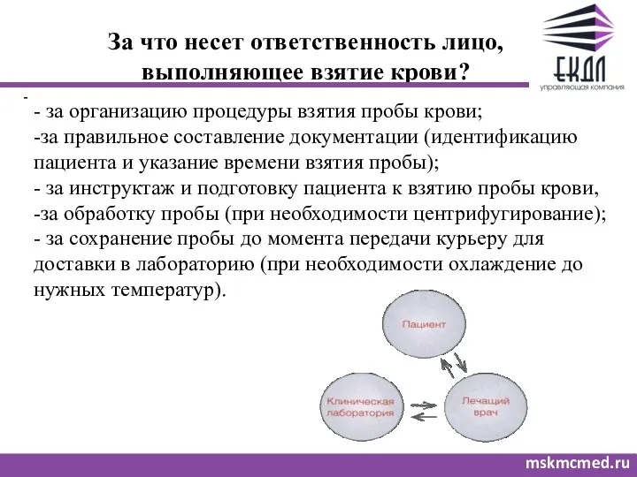 За что несет ответственность лицо, выполняющее взятие крови? mskmcmed.ru - - за организацию