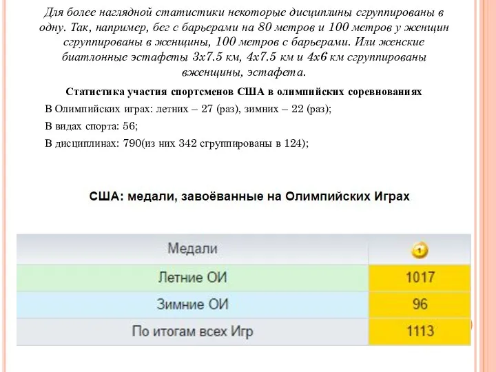 Статистика участия спортсменов США в олимпийских соревнованиях В Олимпийских играх: