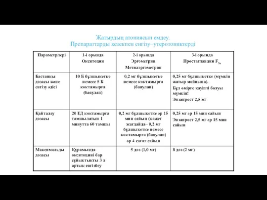 Жатырдың атониясын емдеу. Препараттарды кезекпен енгізу–утеротониктерді